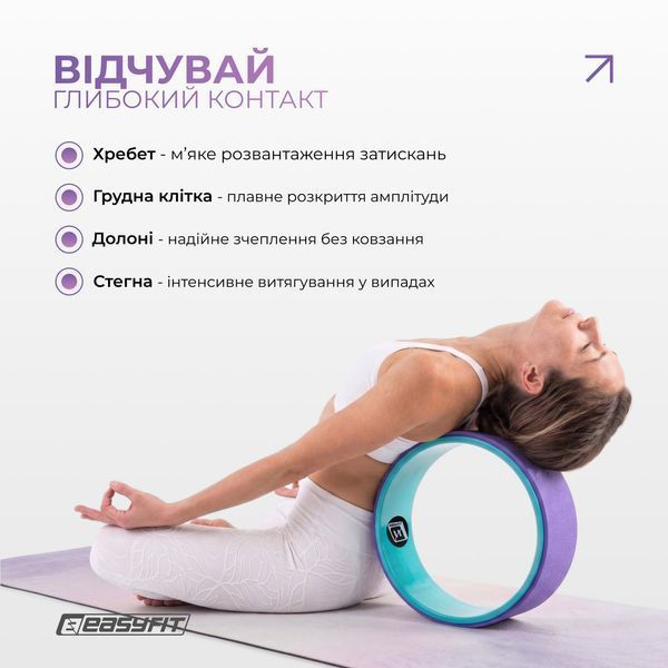 Колесо для йоги EasyFit TPE 33 см фіолетово-м'ятне SP-006695 фото